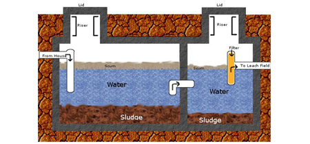when should a septic system be inspected
