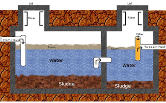 when should a septic system be inspected