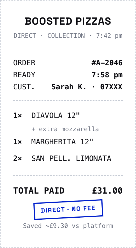 Boosted Pizzas order receipt showing items, total paid £31.00, and “direct no fee” stamp