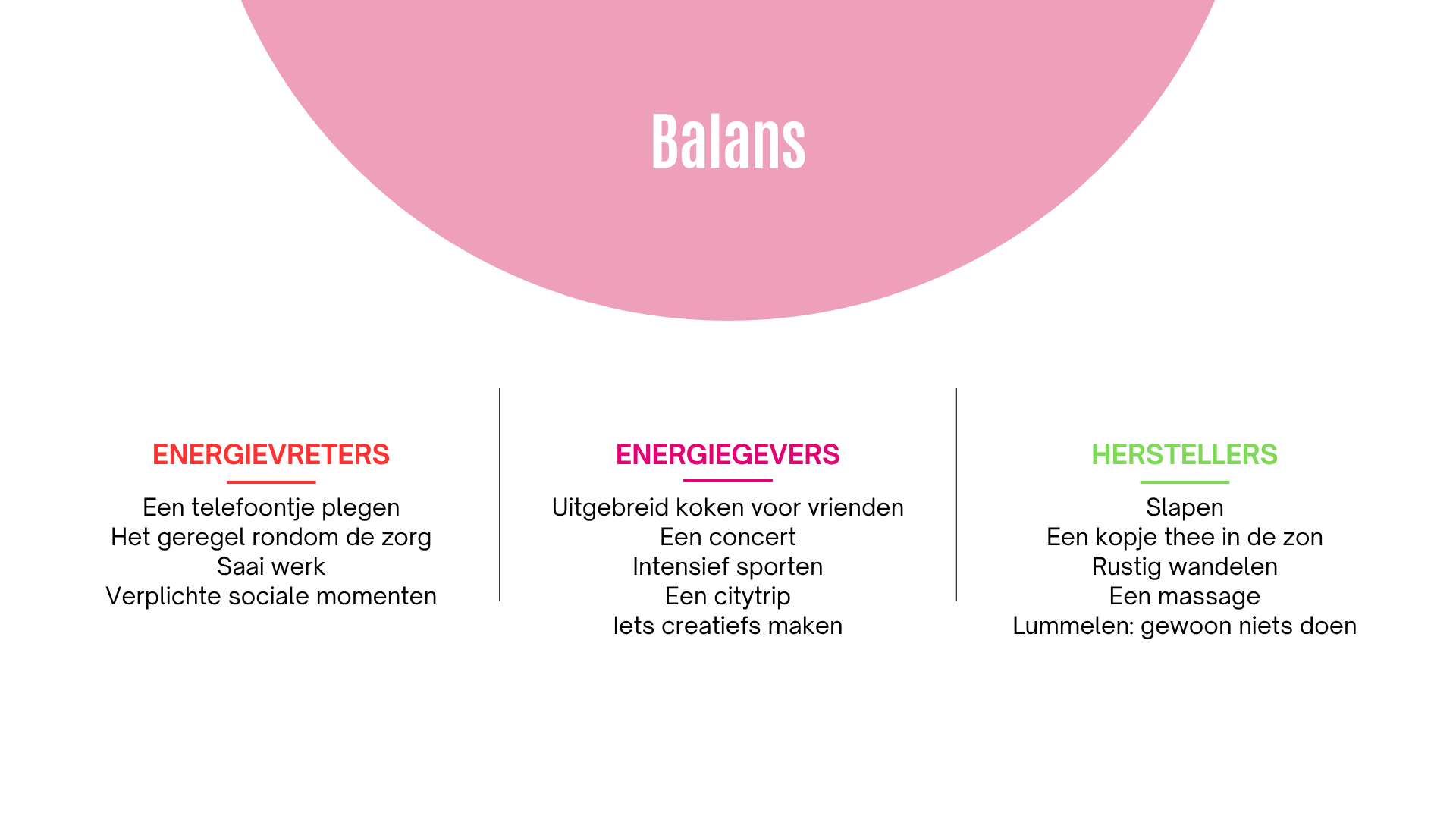 balans voorbeelden energiegevers, herstellers