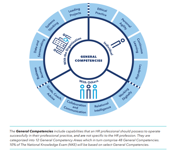 A diagram showing the general competencies of an hr professional