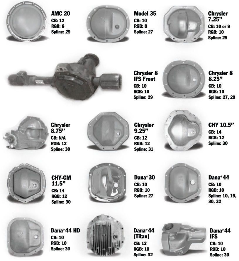 Axle Visual 1