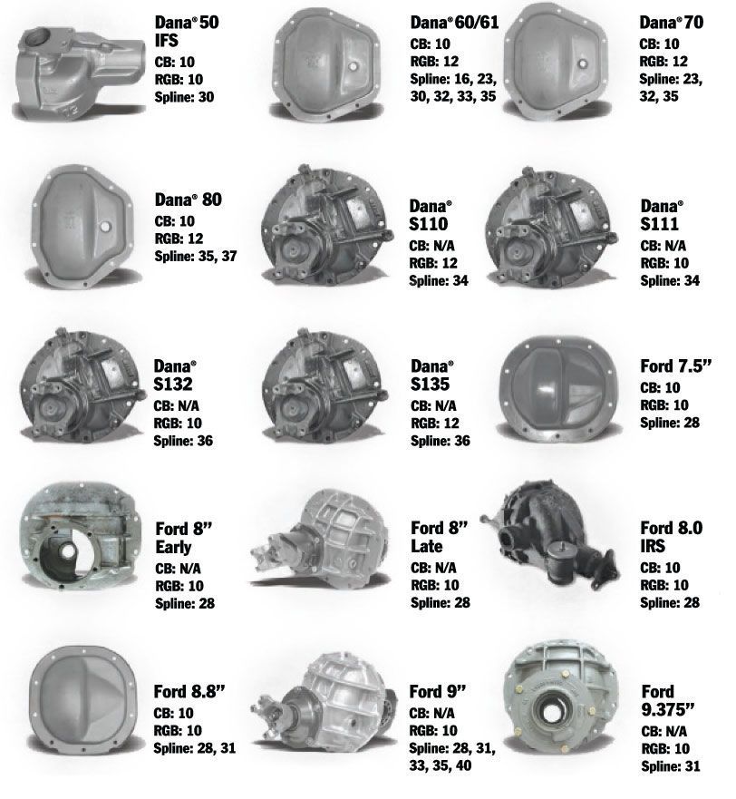 Axle Visual 2