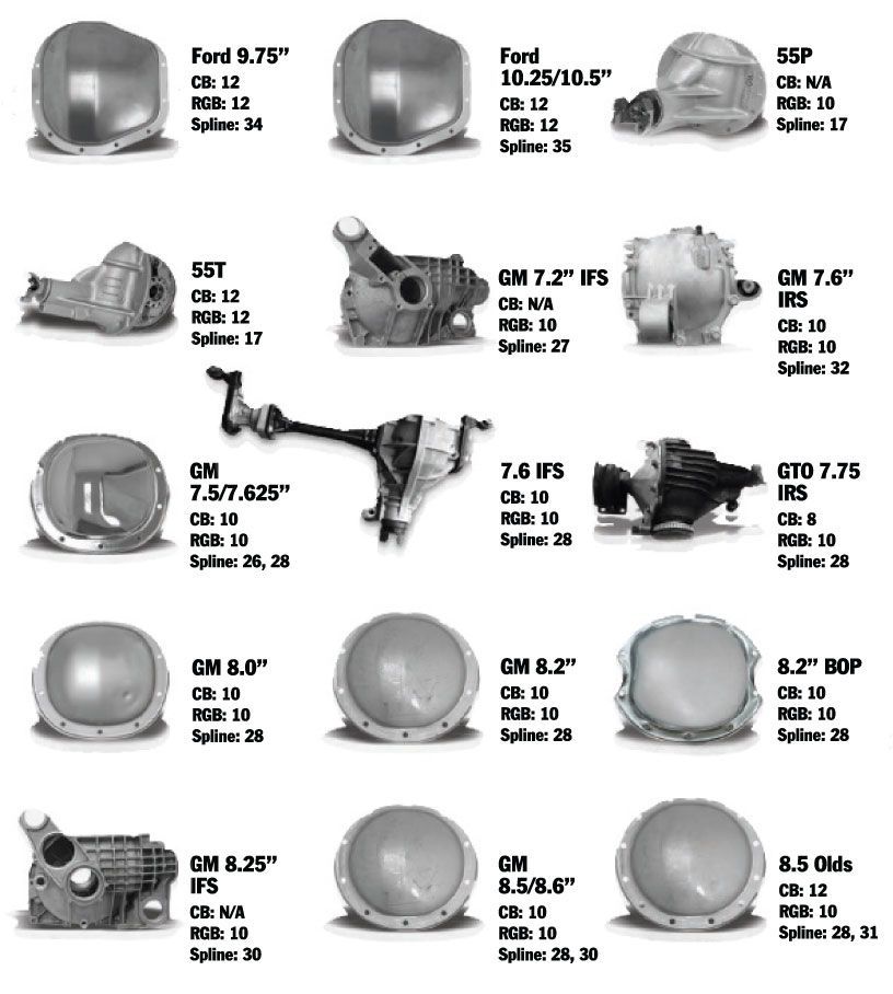 Axle Visual 3