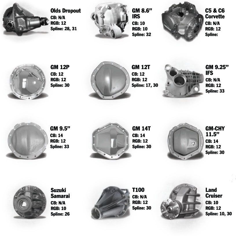Axle Visual 4