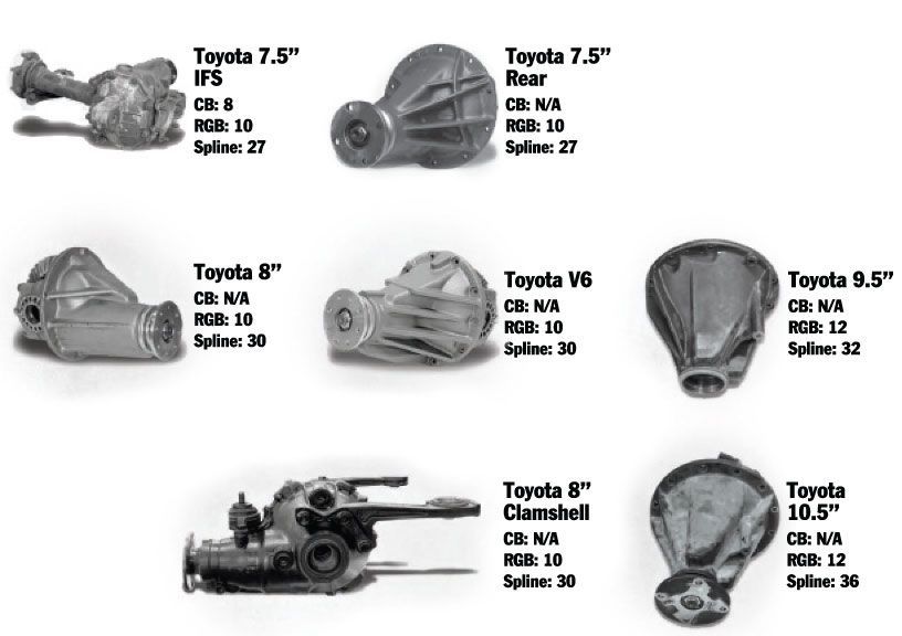 Axle Visual 5