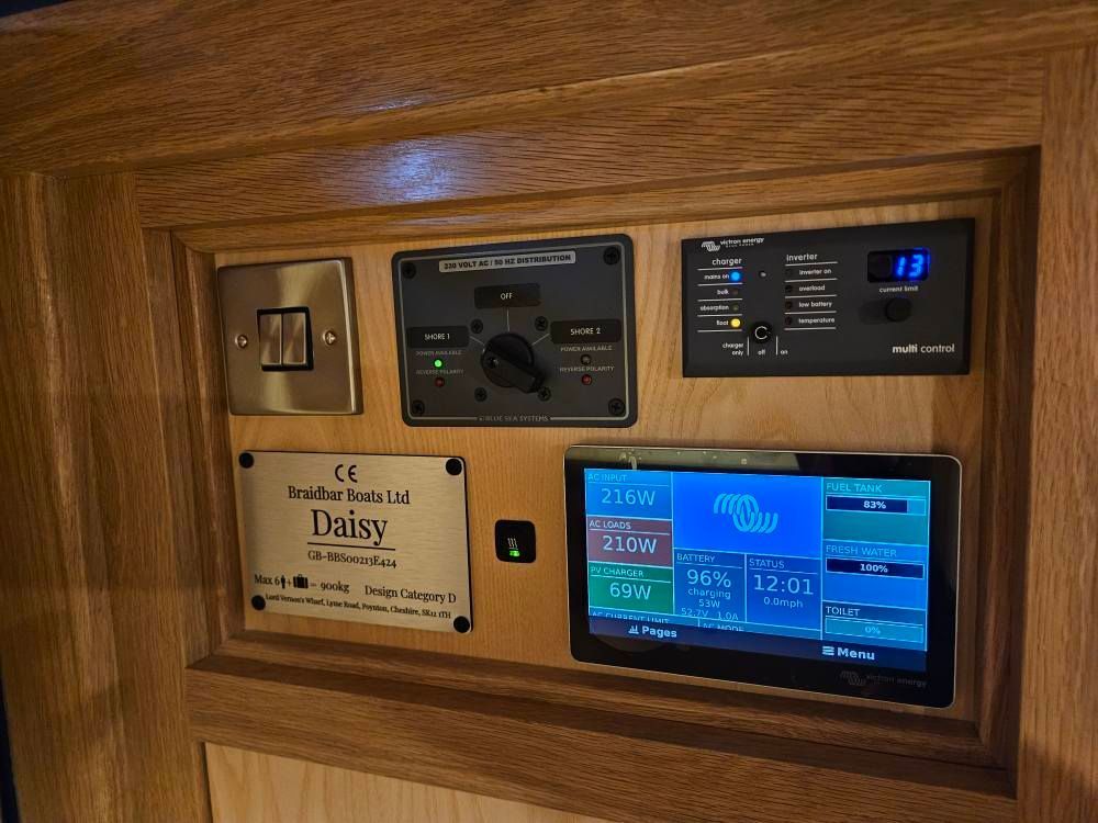 Daisy control panels