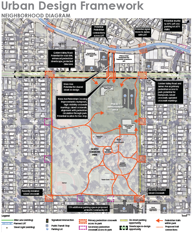 north commons park improvements