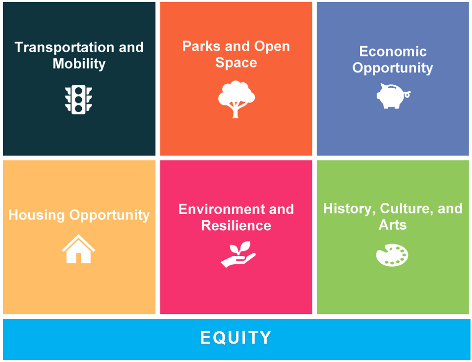 Rondo Neighborhood Master Plan Study