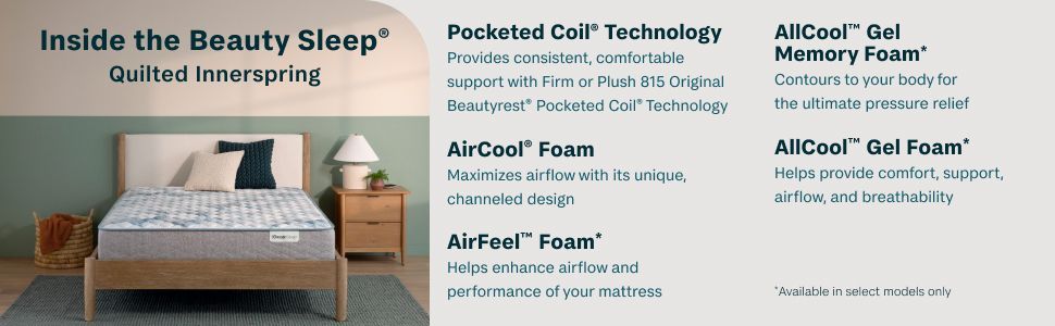 An infographic detailing Beautyrest mattress components with an image of a bed in a room and a list of material features.