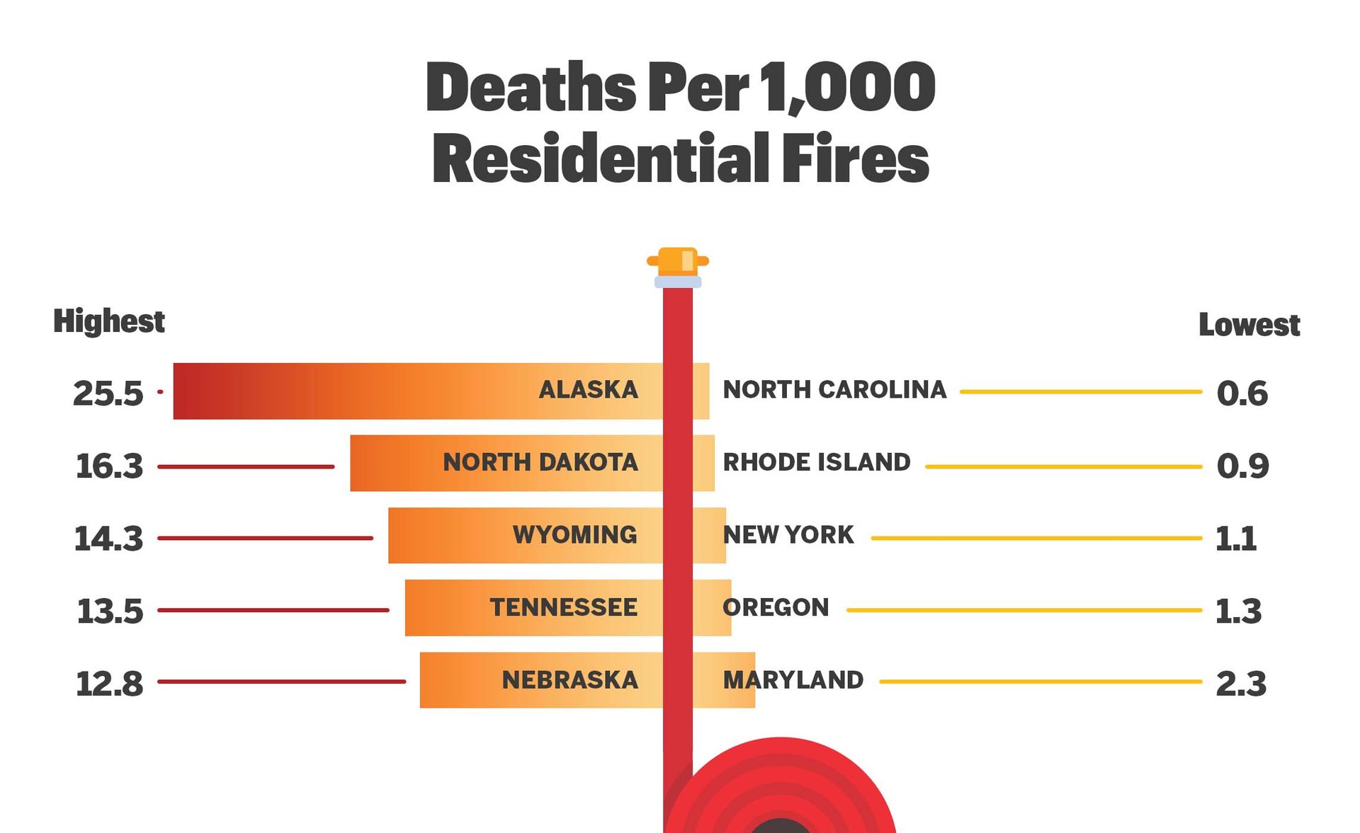 House Fire Safety Report [2024]