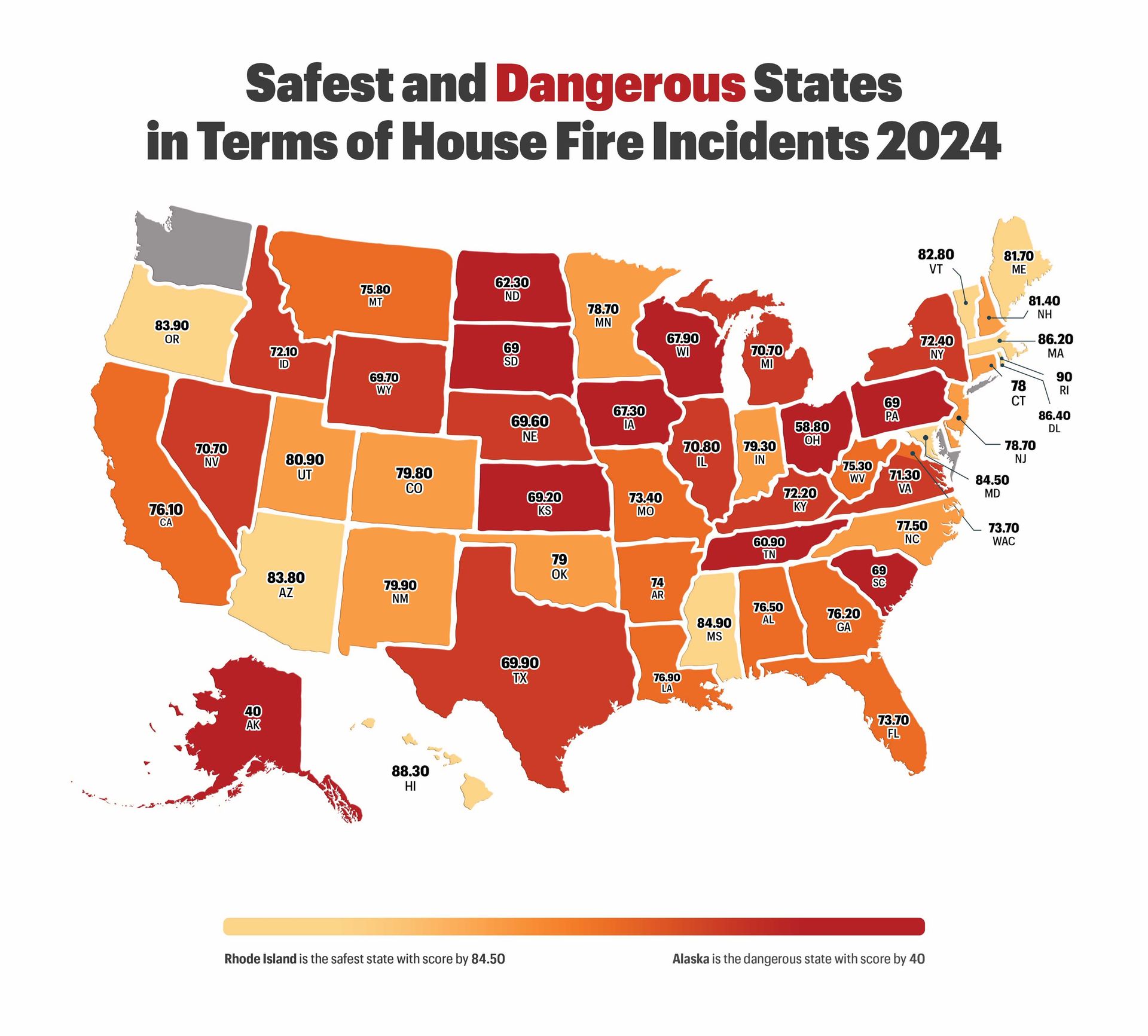 House Fire Safety Report [2024]