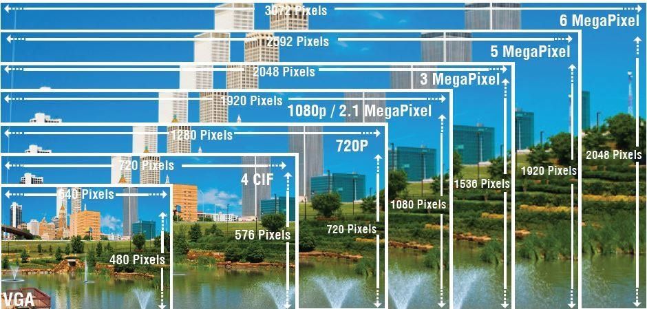 A graphic showing the different sizes of a picture