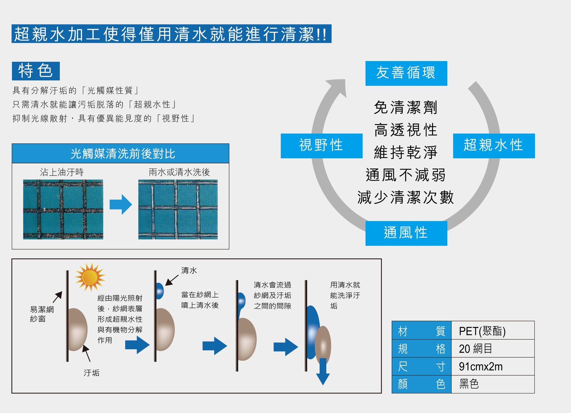 A diagram showing the process of a product in chinese