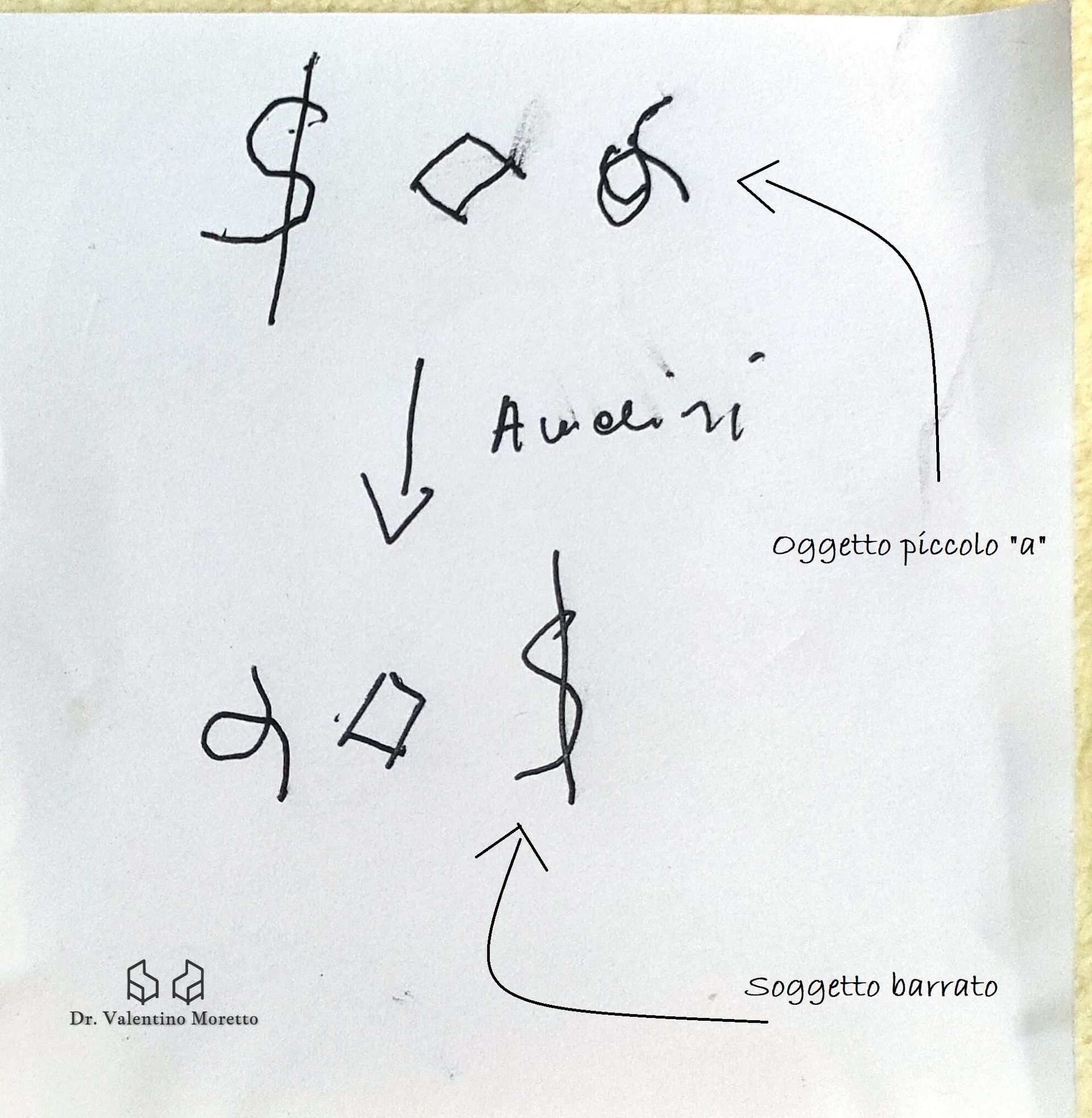 Schema della formula del fantasma di Lacan disegnato su un foglio, con soggetto barrato e oggetto piccolo a, rappresentazione del desiderio in psicoanalisi.