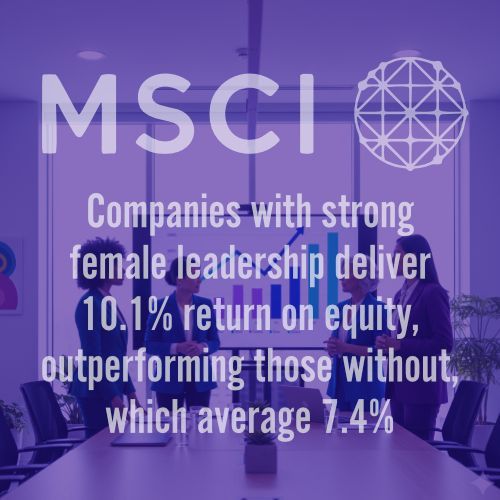 MSCI graphic: Companies with female leadership deliver 10.1% return on equity, outperforming those with 7.4%.