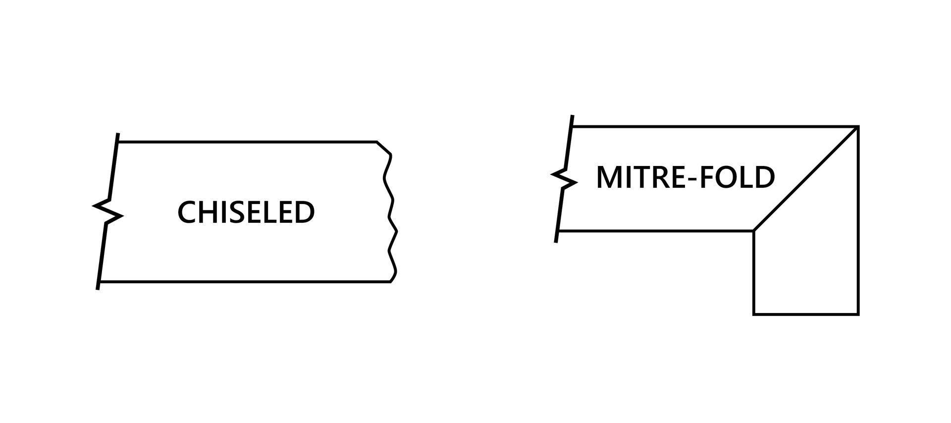 2CM Quartz Upcharge Edges