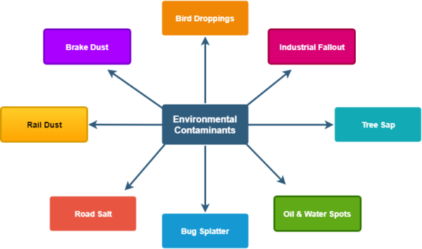 Diagram showing