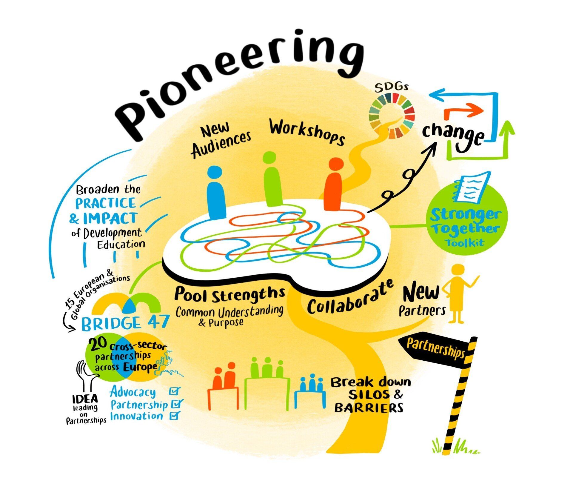 Image of Pioneering poster