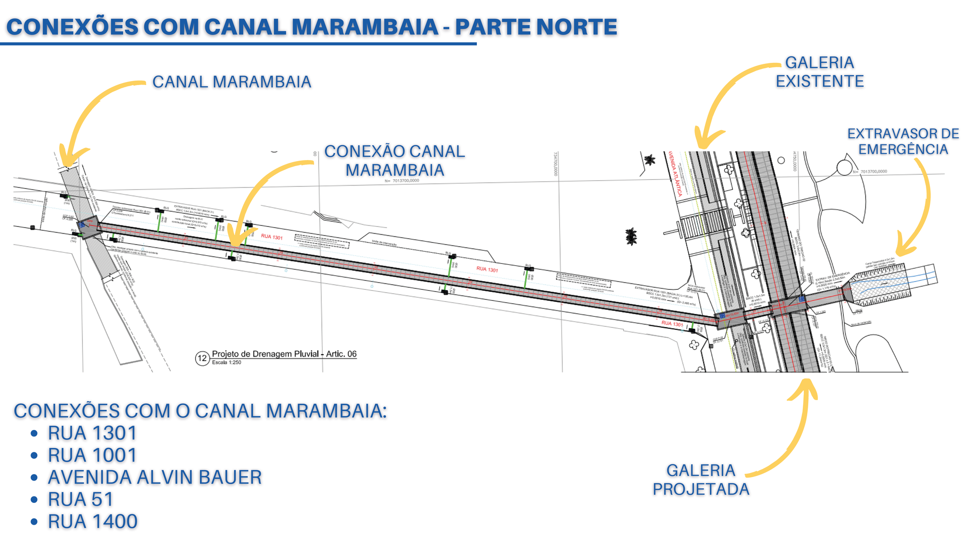 Conexões com canal Marambaia - parte Norte