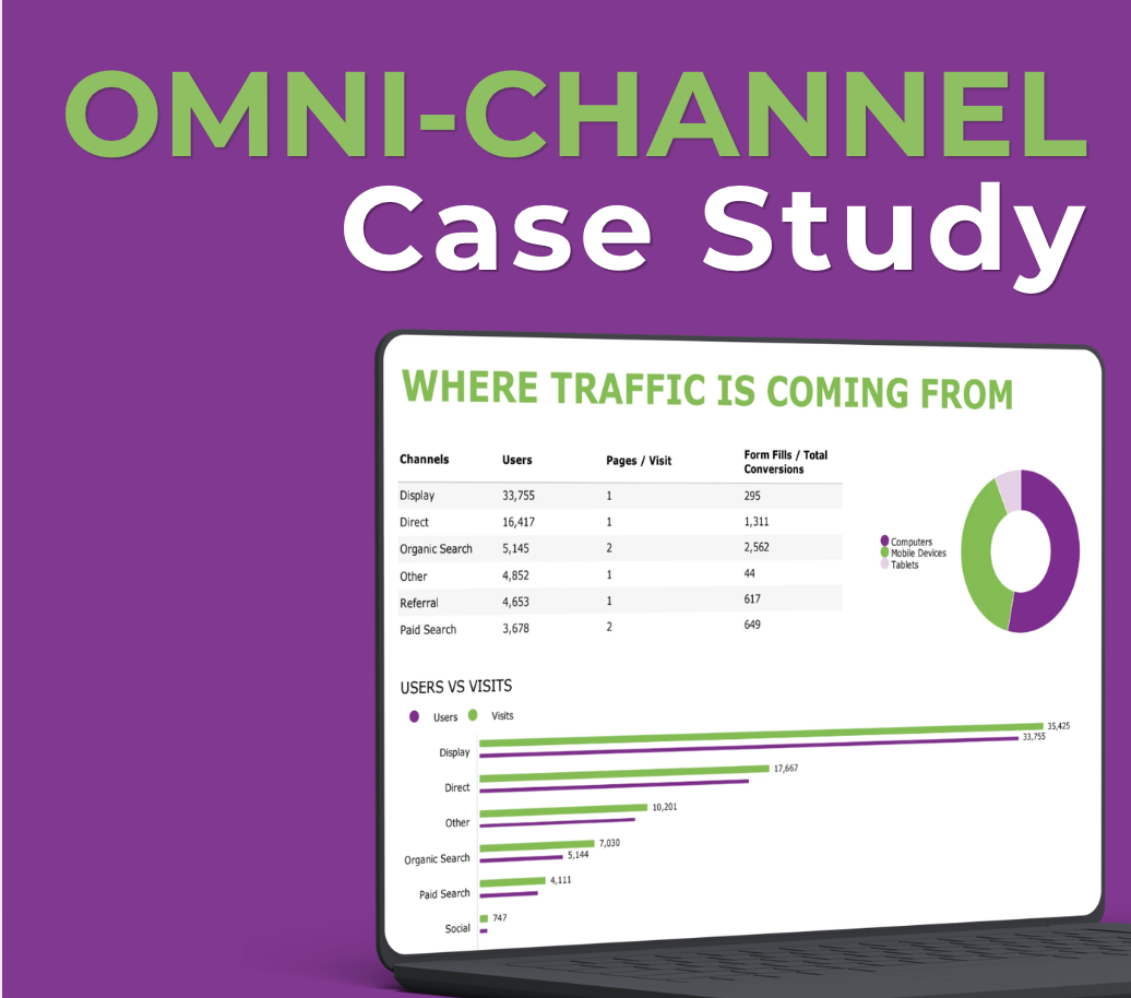 Purple omnichannel case study graphic with traffic-source dashboard and green chart accents