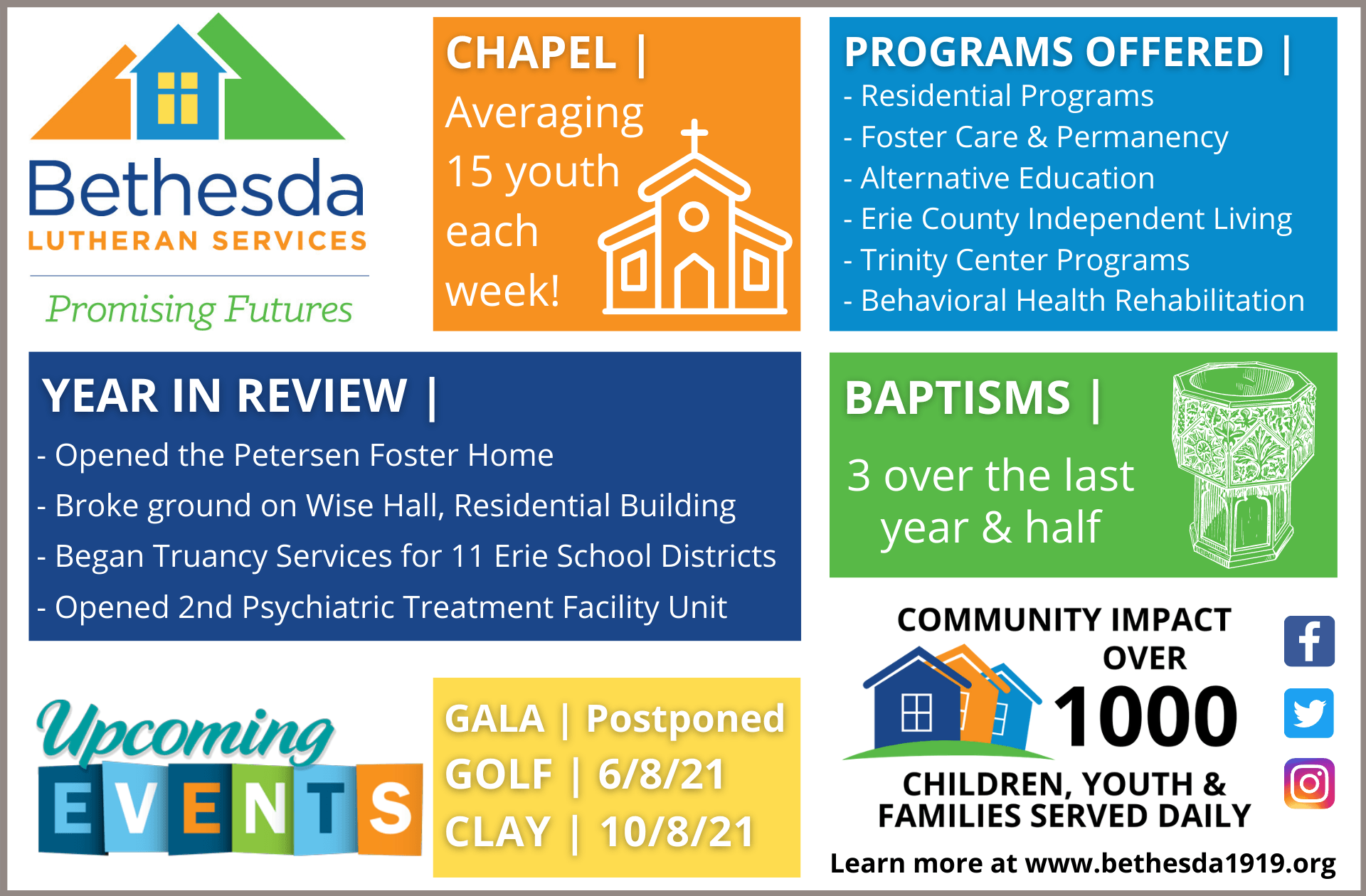 Infographic for Bethesda Lutheran Services, highlighting programs, youth served, and upcoming events.