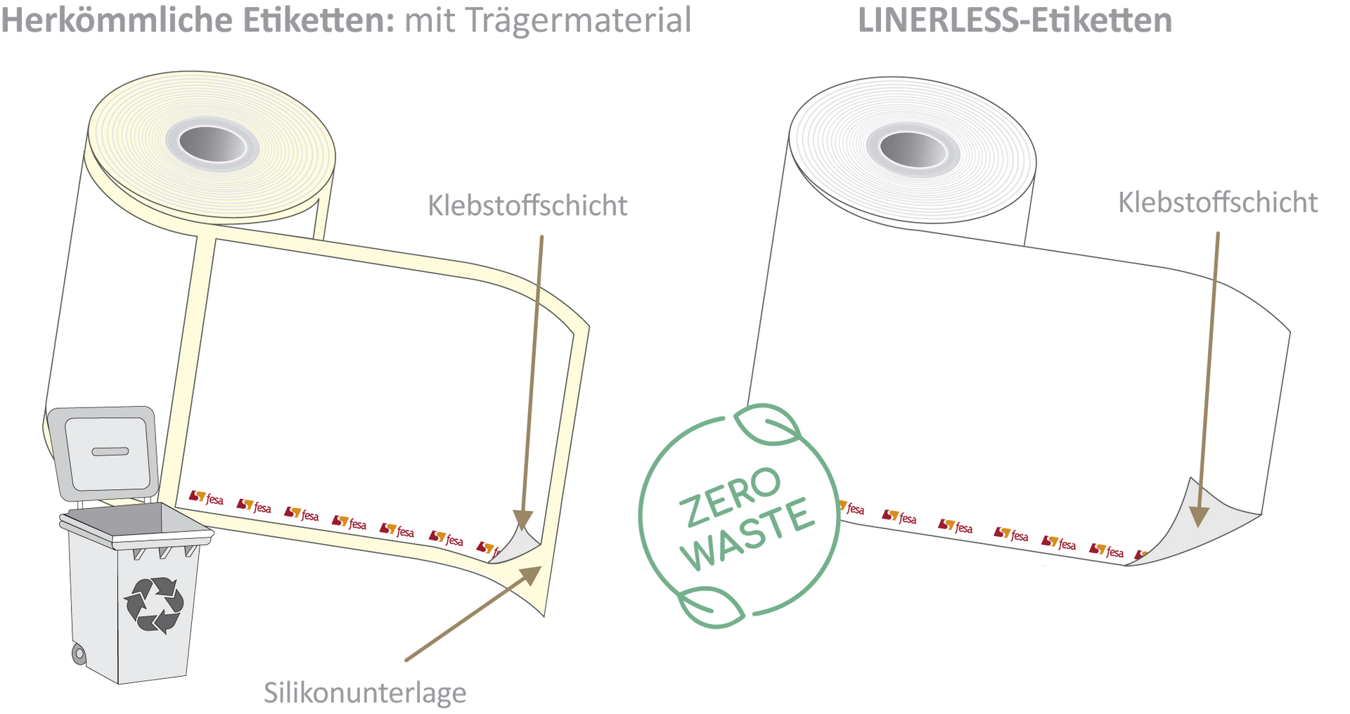 LINERLESS