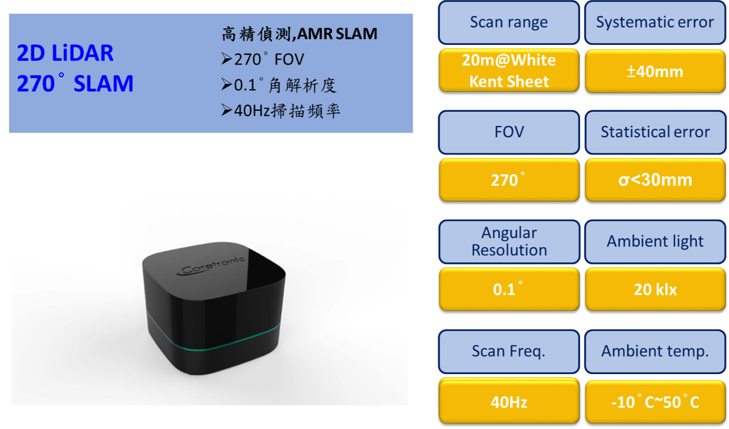MEMS LiDAR核心技術