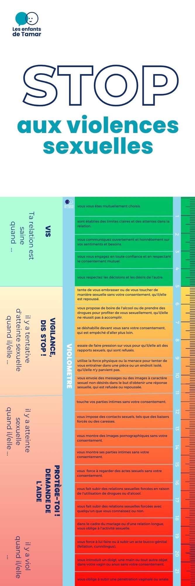 Un graphique vertical intitulé « STOP aux violences sexuelles » utilisant un dégradé de couleurs allant du vert au rouge pour catégoriser les comportements.