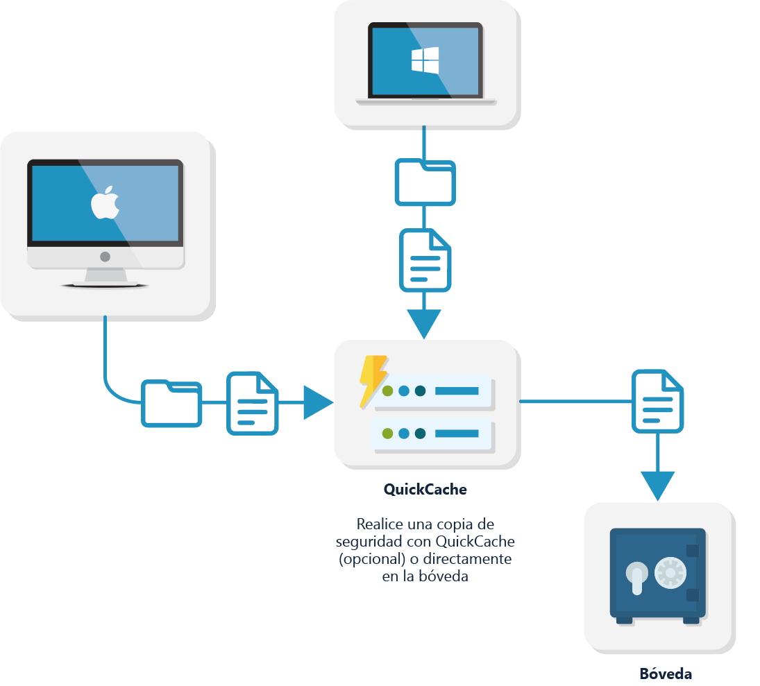 recuperación ante desastres en la nube
replicación en tiempo real de servidores
failover / failback en la nube
