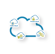 cloud hosting empresarial
hosting en la nube para empresas
nube privada para empresas
hosting en la nube con SLA