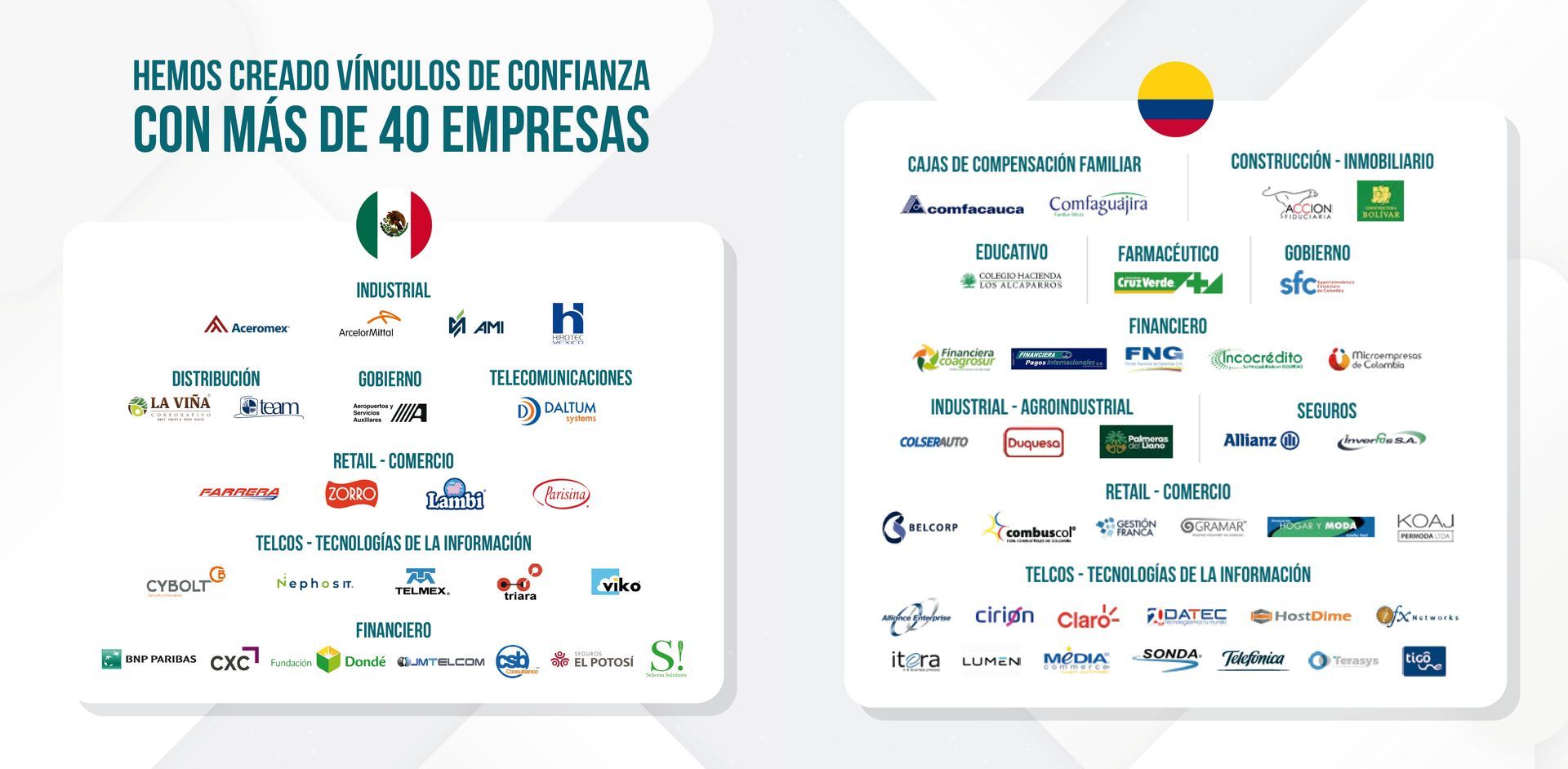 solicitar cotización backup
solicitar cotización DRP / DRaaS
agendar asesoría continuidad del negocio