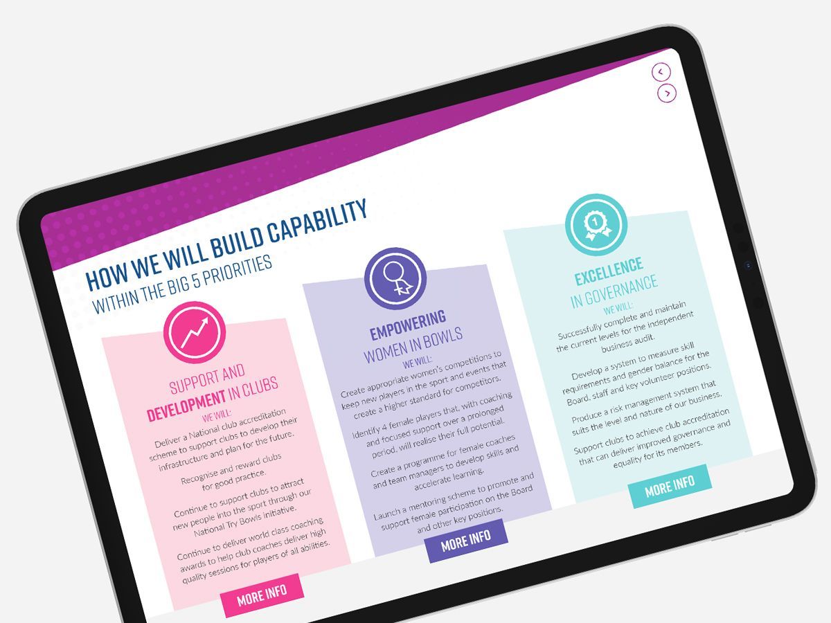 A tablet demonstrating an interactive brochure is open to a page that says we will build capability .