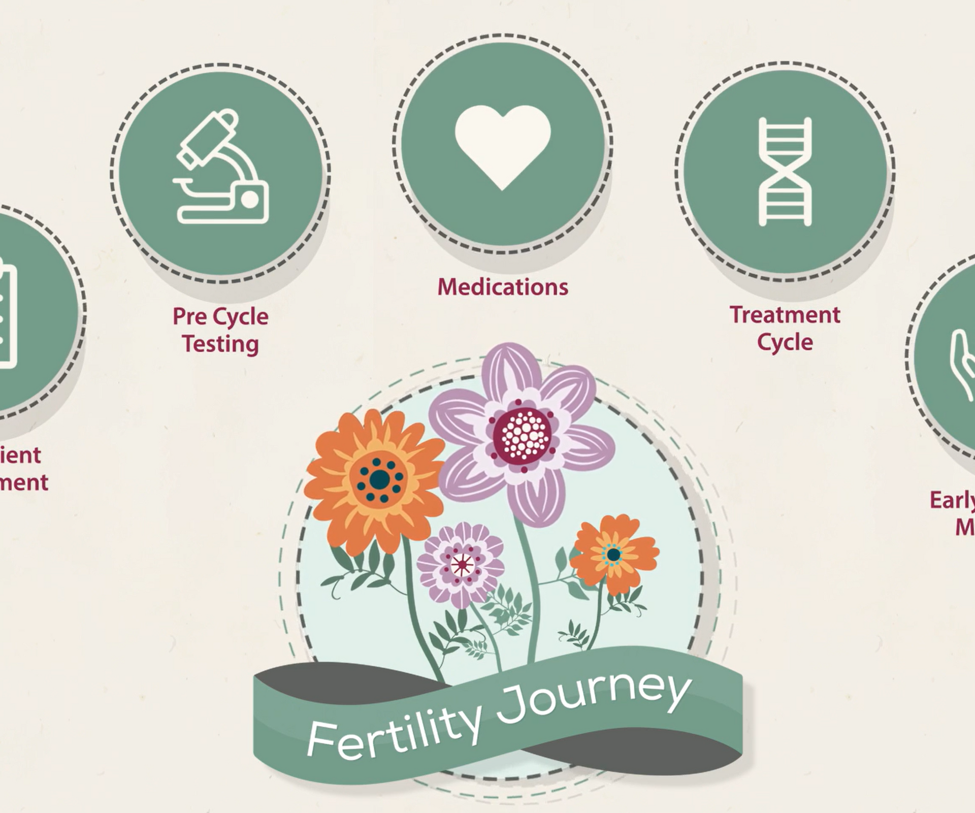 flowers with medical symbols surrounding them