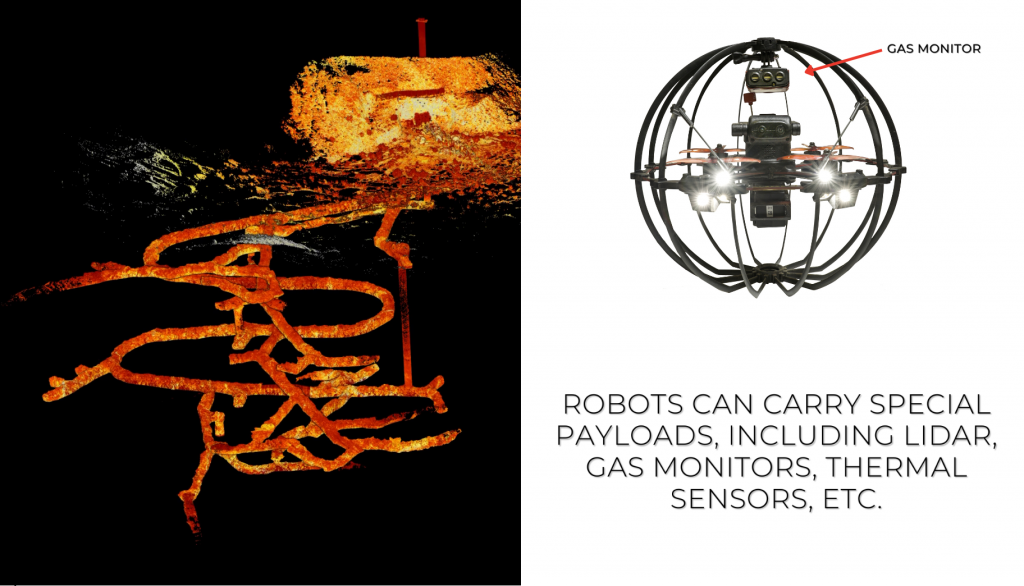 Robot’s orange limb with mounted payloads; inset shows spherical special payload carrier with labeled sensors.