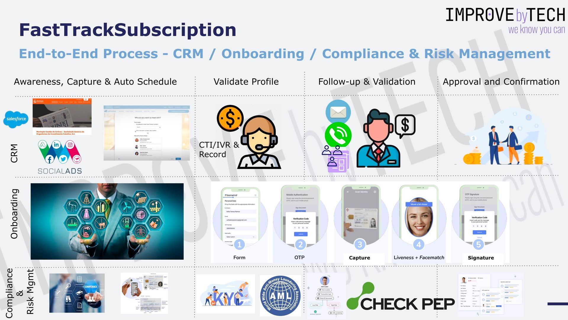 ImproveByTech - Digital Onboarding