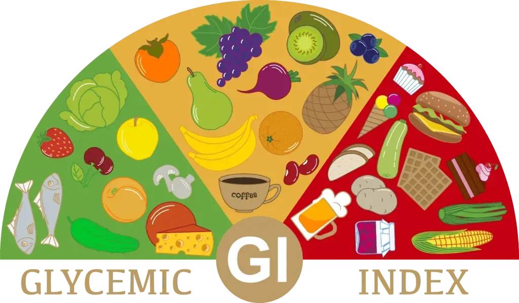 Type 2 Diabetes: PART 2 – Say Hi to the GI | Growlife Medical
