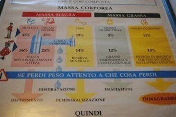 tabella per strutturazione di piano alimentare