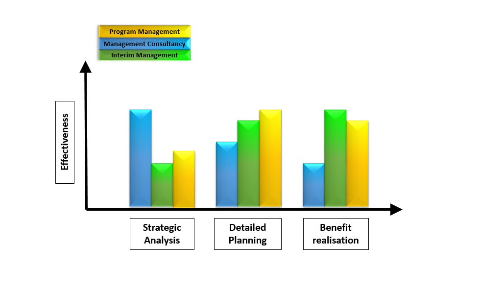Competitive Advantage