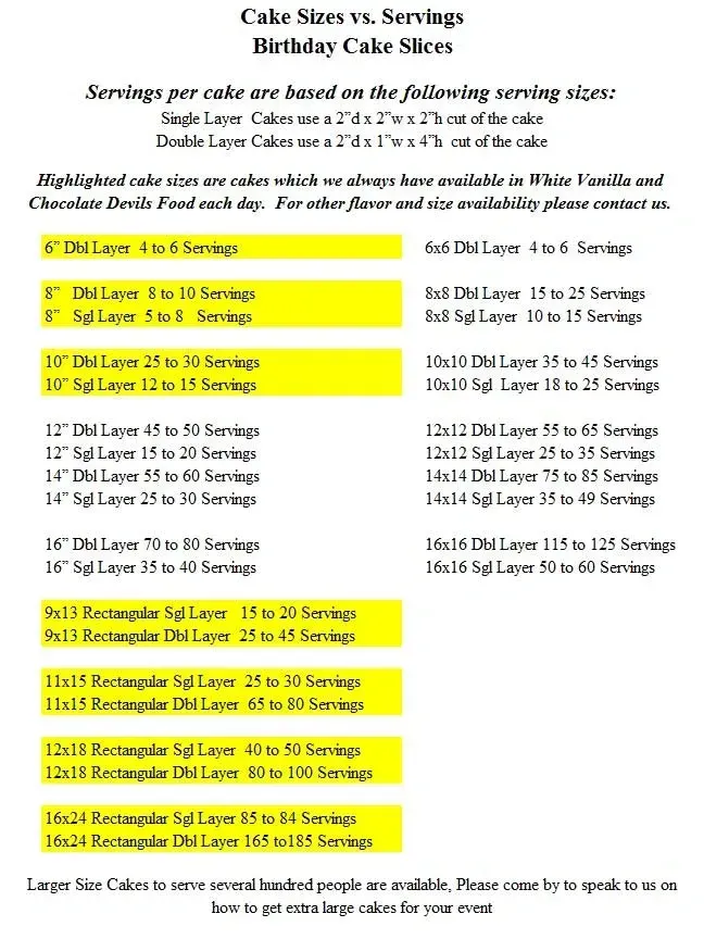 A list of cake sizes and servings for birthday cake slices