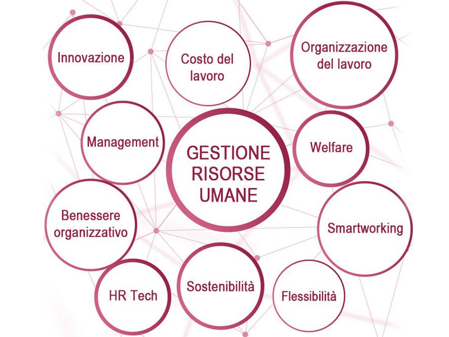 gestione risorse umane condominio, risorse umane