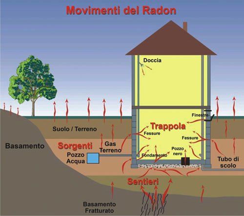 gas radon il nemico invisibile gas radon