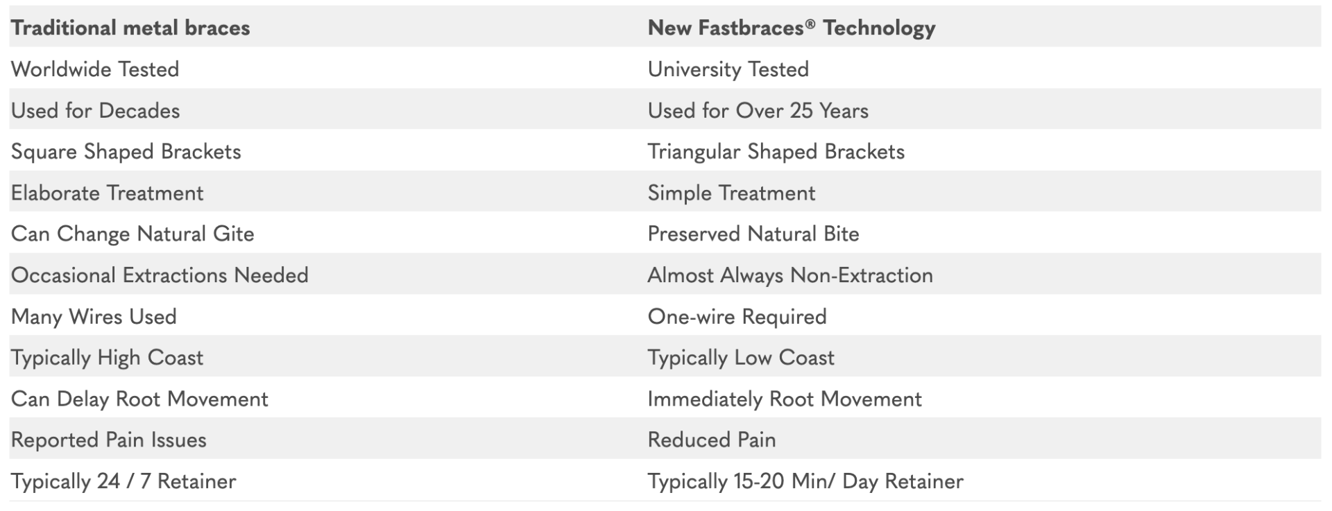 Open Mouth Showing Fastbraces — Braces in Newcastle, NSW