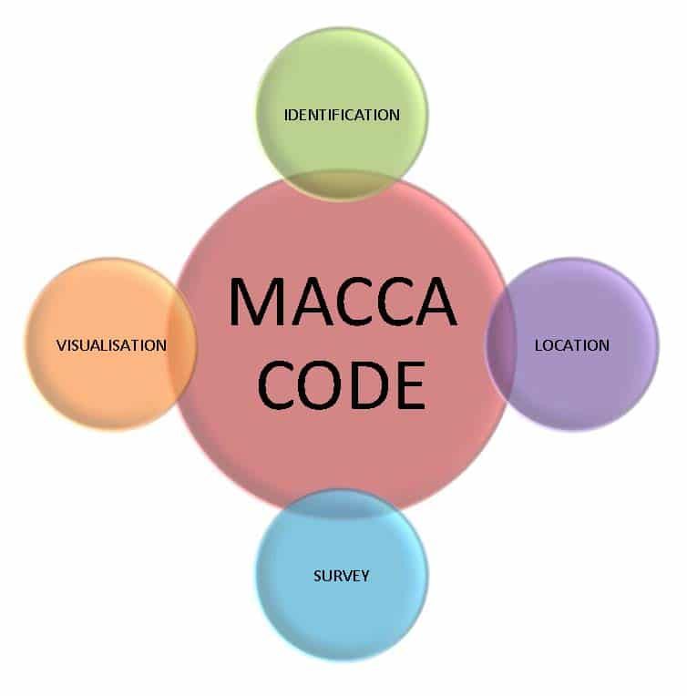 macca code