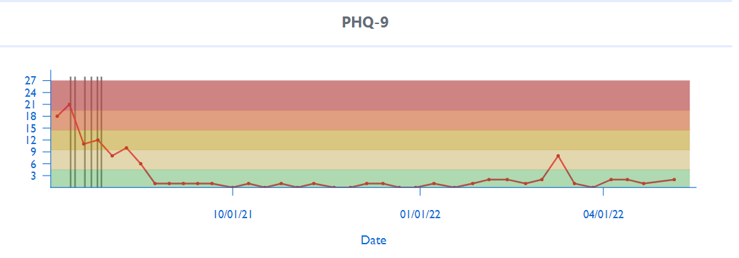 A graph with a rainbow of colors and numbers on it