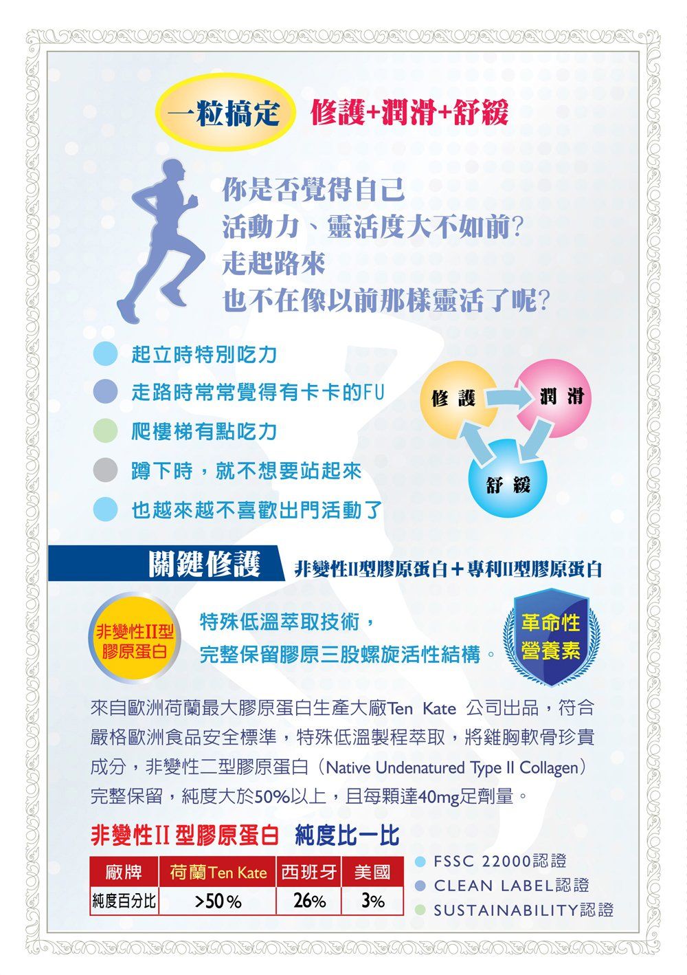 顧卡固DM001—康成志業保健電銷