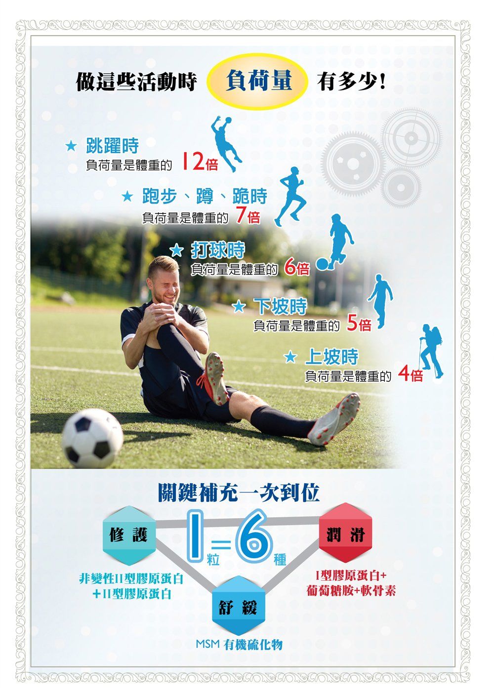 顧卡固DM004—康成志業保健電銷
