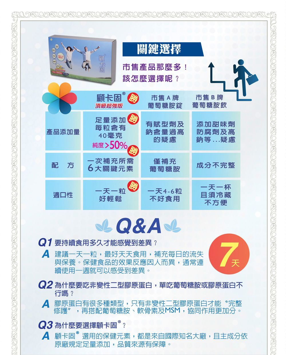 顧卡固DM005—康成志業保健電銷