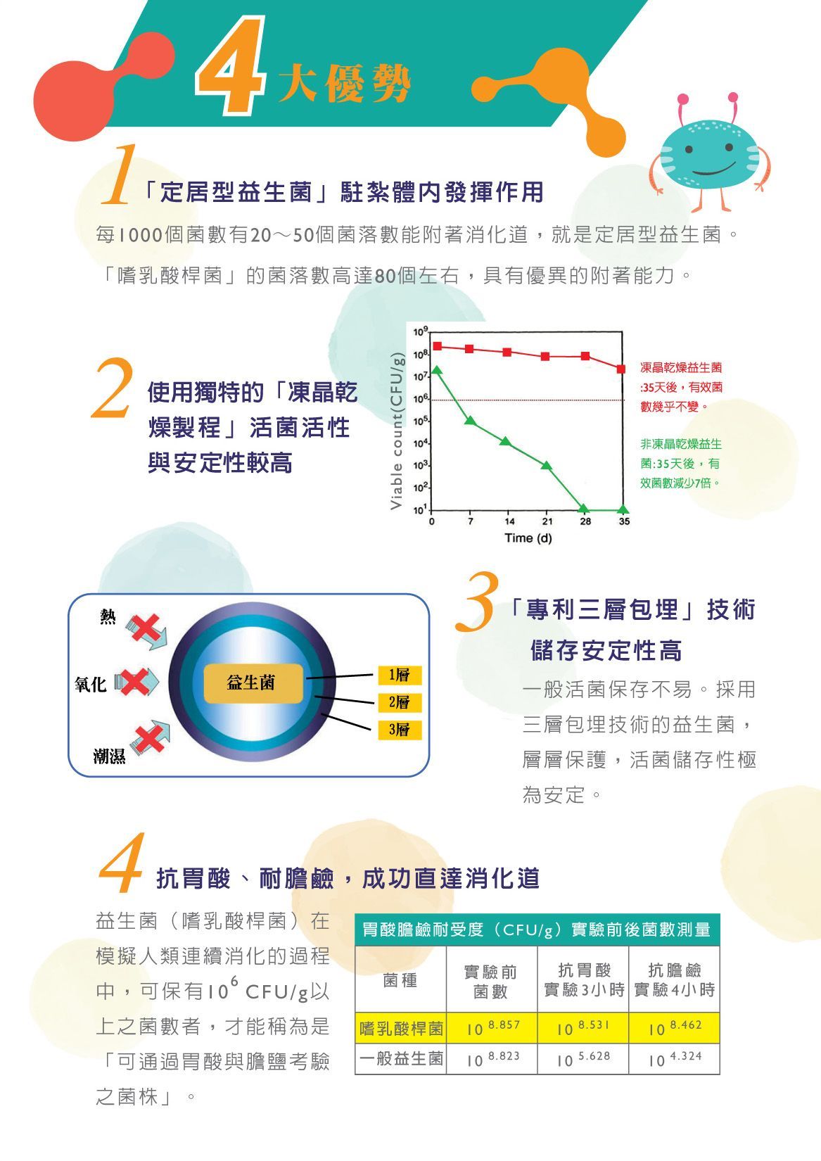 舒活益生菌dm5