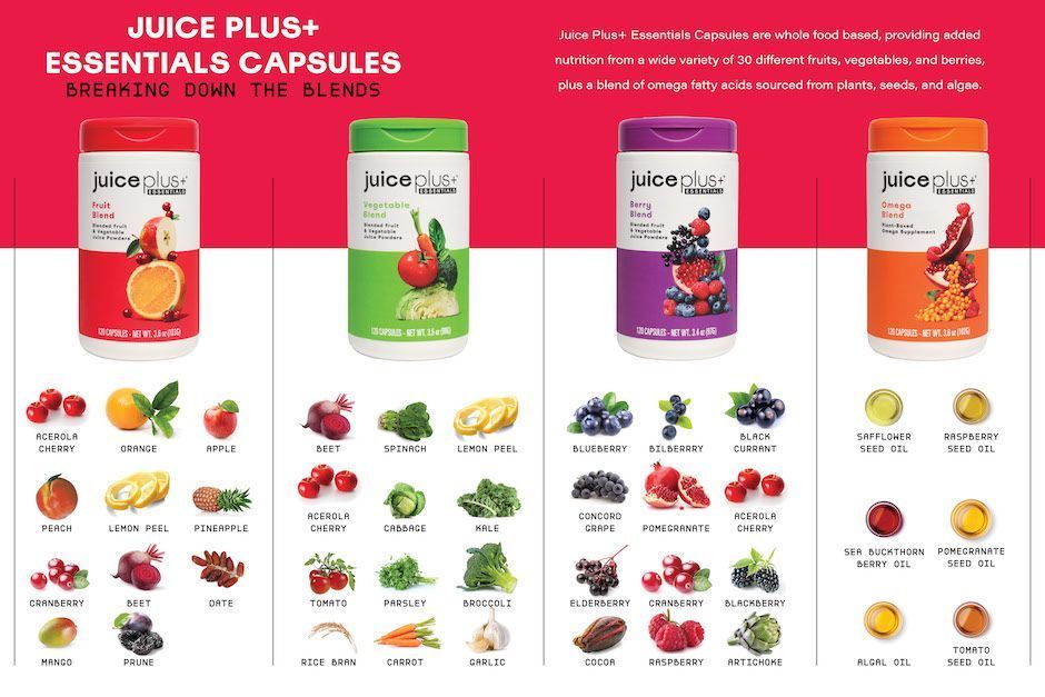 Juice Plus